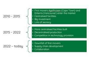 black soldier fly industry timeline nuffield scholarship