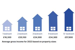 holiday letting income size 